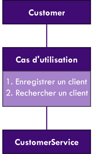 Diagramme de cas dutilisation