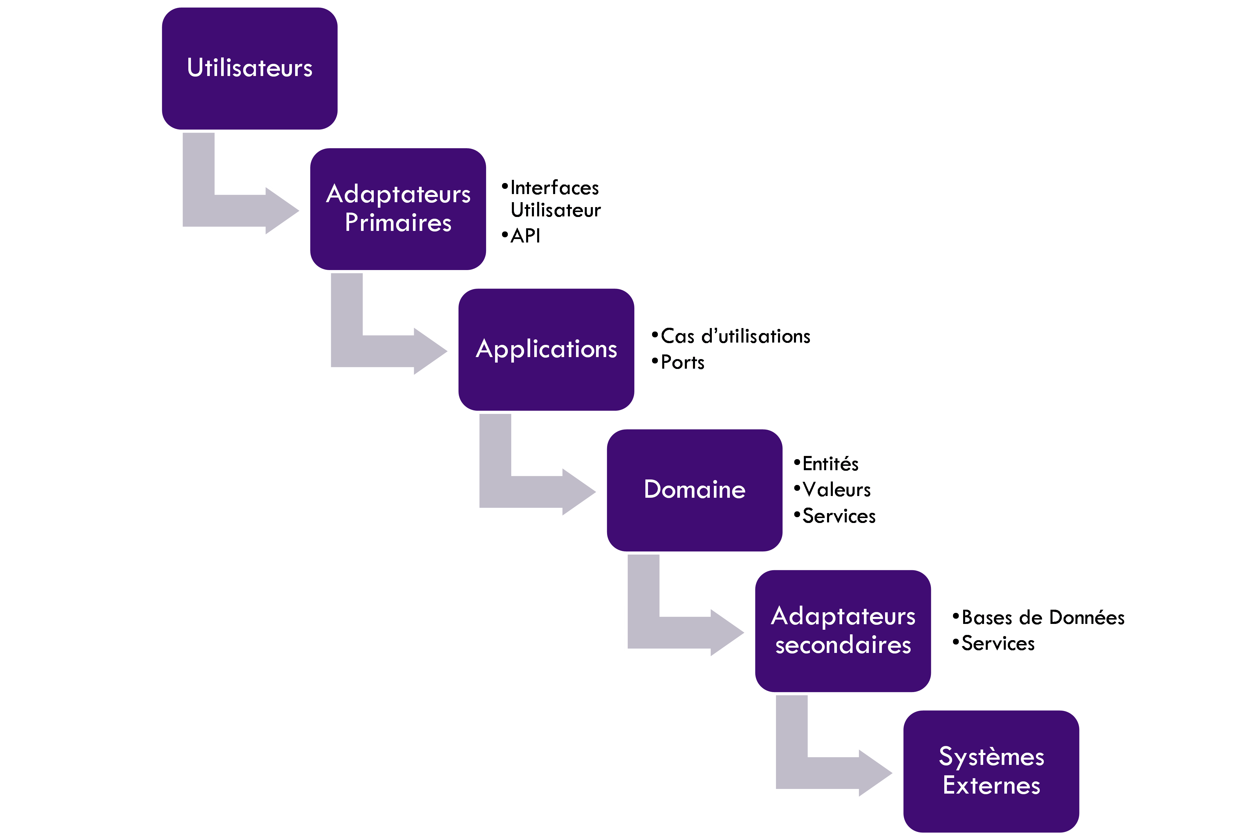 schema hexa